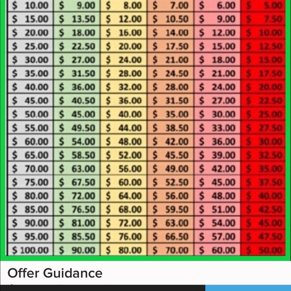 Offer guidance